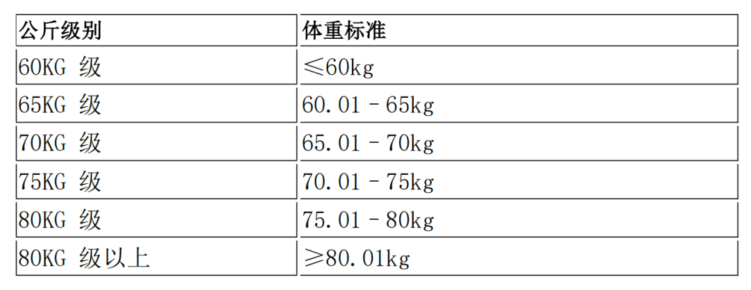 赛程发布|12城17赛,学生首项免费!凡星者健美新秀赛/大学生赛2026赛程日历发布,多种组别多种鼓励奖项,助力新人站上舞台!插图4 赛程发布|12城17赛,学生首项免费!凡星者健美新秀赛/大学生赛2026赛程日历发布,多种组别多种鼓励奖项,助力新人站上舞台!插图4