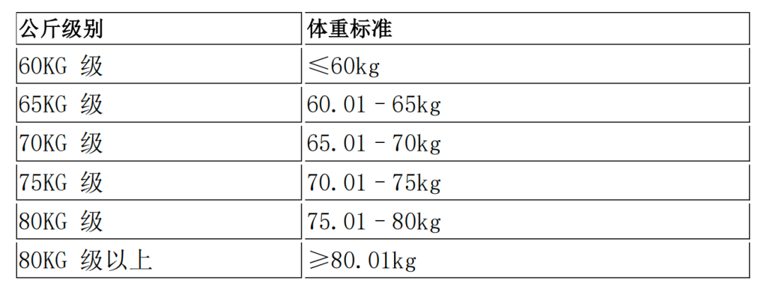 赛程发布|12城17赛,学生首项免费!凡星者健美新秀赛/大学生赛2026赛程日历发布,多种组别多种鼓励奖项,助力新人站上舞台!插图5 赛程发布|12城17赛,学生首项免费!凡星者健美新秀赛/大学生赛2026赛程日历发布,多种组别多种鼓励奖项,助力新人站上舞台!插图5
