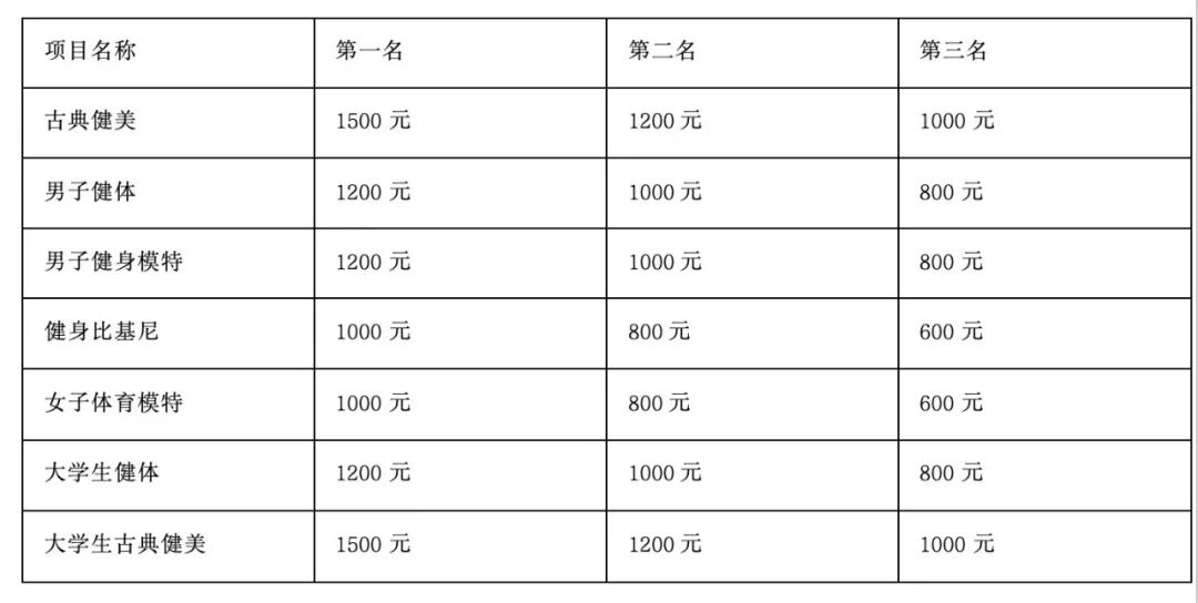 赛事报名 | @山东大学生@齐鲁青年,圣翰杯齐鲁青年健身健美邀请赛定档5月,增设青年组,有奖金!插图1 赛事报名 | @山东大学生@齐鲁青年,圣翰杯齐鲁青年健身健美邀请赛定档5月,增设青年组,有奖金!插图1