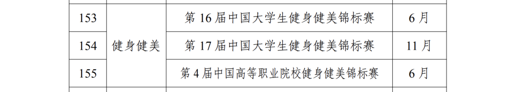第16届、第17届中国大学生健身健美锦标赛及第4届中国高等职业院校健身健美锦标赛来了!插图 第16届、第17届中国大学生健身健美锦标赛及第4届中国高等职业院校健身健美锦标赛来了!插图