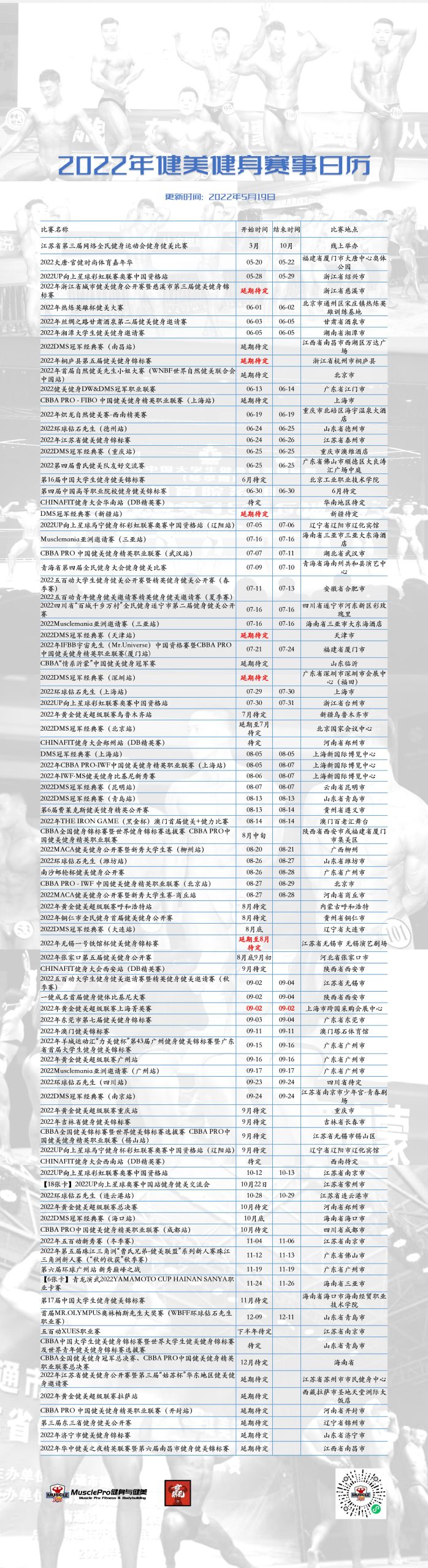 健美赛事复苏中,2022年健美健身赛事赛程日历更新,新赛季或将到来!插图 健美赛事复苏中,2022年健美健身赛事赛程日历更新,新赛季或将到来!插图